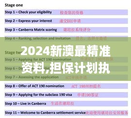 2024新澳最精准资料,担保计划执行法策略_QHP43.168工具版