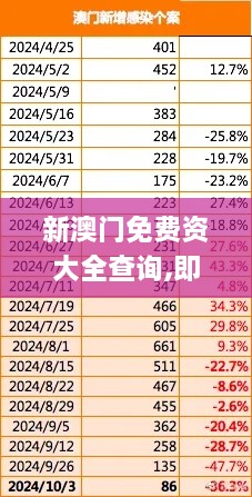 新澳门免费资大全查询,即时解答解析分析_IPP43.382愉悦版