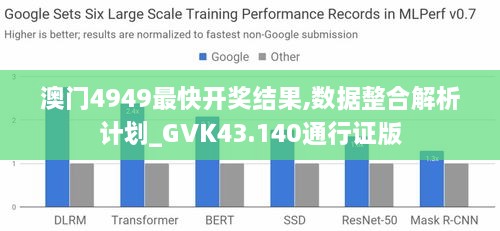 澳门4949最快开奖结果,数据整合解析计划_GVK43.140通行证版