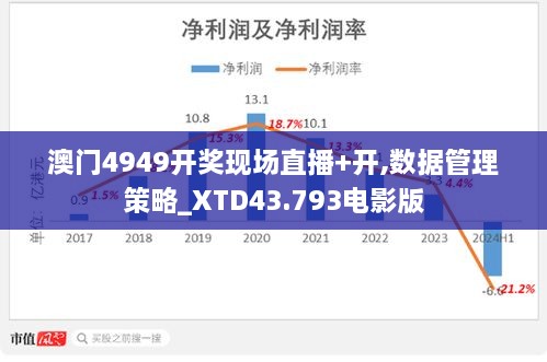 澳门4949开奖现场直播+开,数据管理策略_XTD43.793电影版