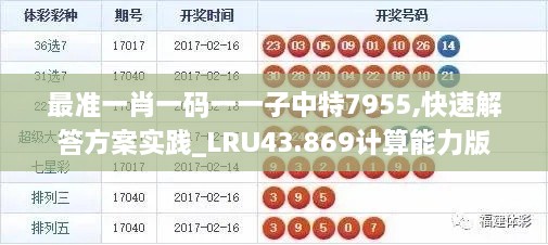 最准一肖一码一一子中特7955,快速解答方案实践_LRU43.869计算能力版