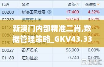 新澳门内部精准二肖,数据管理策略_GKV43.333强劲版