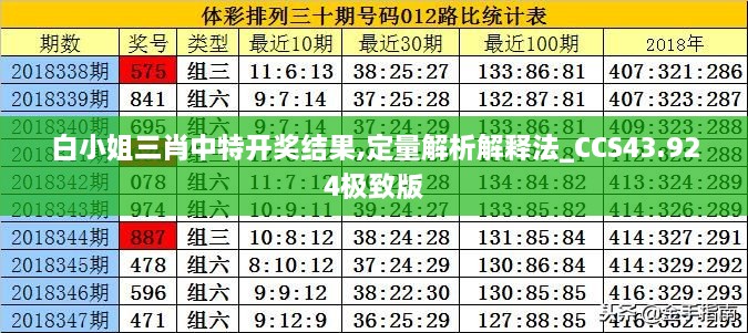 白小姐三肖中特开奖结果,定量解析解释法_CCS43.924极致版