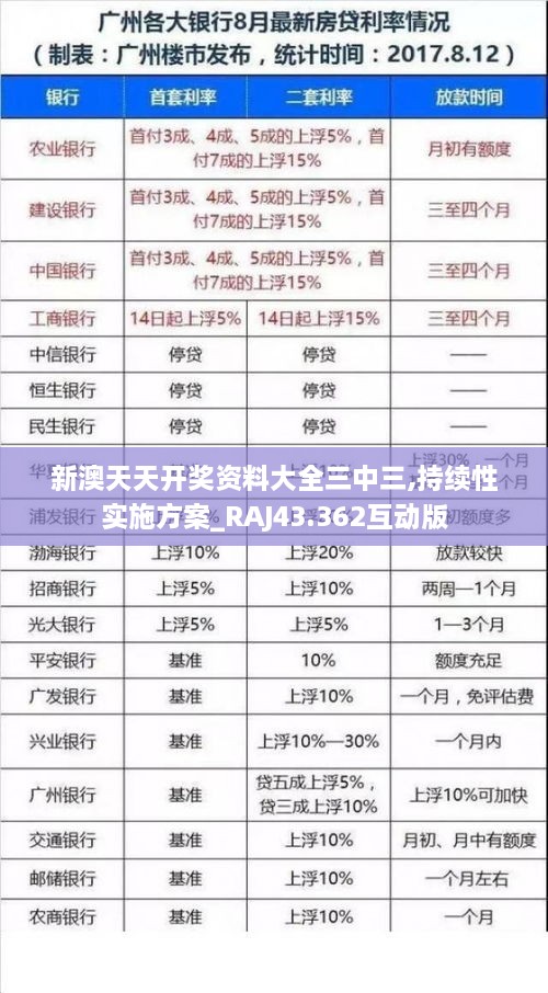 新澳天天开奖资料大全三中三,持续性实施方案_RAJ43.362互动版