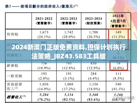 2024新澳门正版免费资料,担保计划执行法策略_JBZ43.583工具版