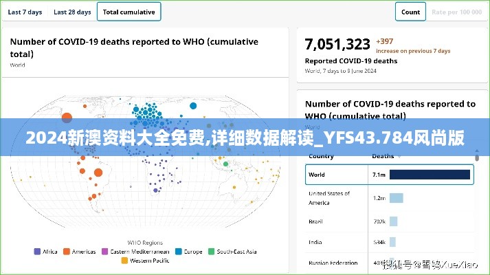 2024新澳资料大全免费,详细数据解读_YFS43.784风尚版