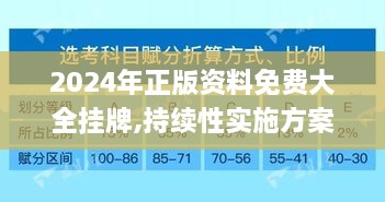 2024年正版资料免费大全挂牌,持续性实施方案_CBA43.932机器版