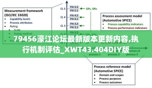 79456濠江论坛最新版本更新内容,执行机制评估_XWT43.404DIY版