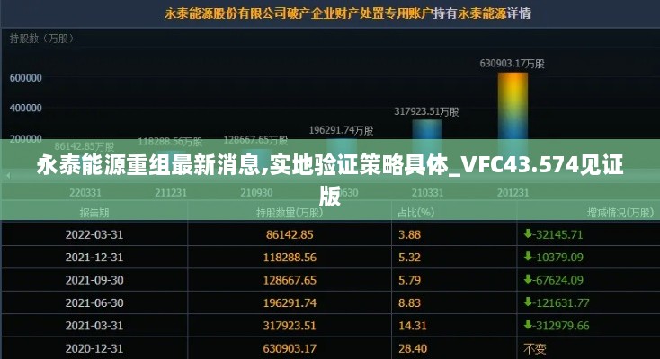 永泰能源重组最新消息,实地验证策略具体_VFC43.574见证版