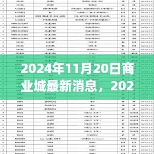 2024年商业城最新动态，未来城市商业发展的前沿趋势