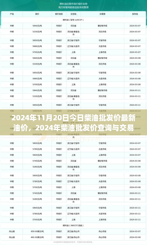 2024年柴油批发价最新动态，油价详解与交易策略