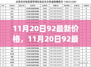 11月20日92最新价格及产品评测报告