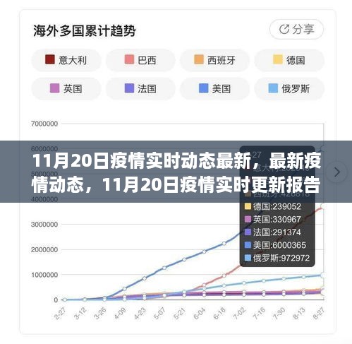 11月20日疫情实时动态更新报告，最新疫情动态汇总