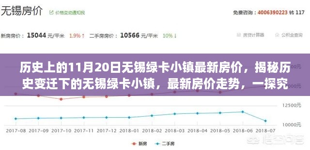 揭秘历史变迁下的无锡绿卡小镇，最新房价走势及深度分析（最新更新）