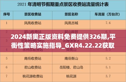 2024新奥正版资料免费提供326期,平衡性策略实施指导_GXR4.22.22获取版