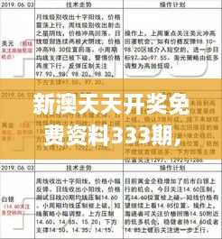 新澳天天开奖免费资料333期,科学研究解析说明_TZP4.77