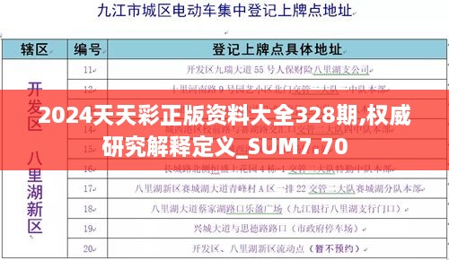 2024天天彩正版资料大全328期,权威研究解释定义_SUM7.70