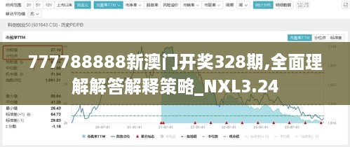 777788888新澳门开奖328期,全面理解解答解释策略_NXL3.24