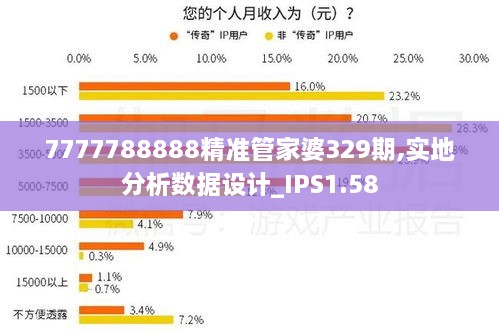 7777788888精准管家婆329期,实地分析数据设计_IPS1.58