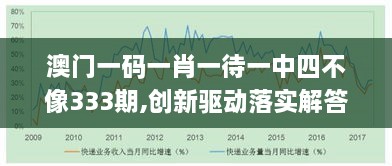 澳门一码一肖一待一中四不像333期,创新驱动落实解答_JGH1.40