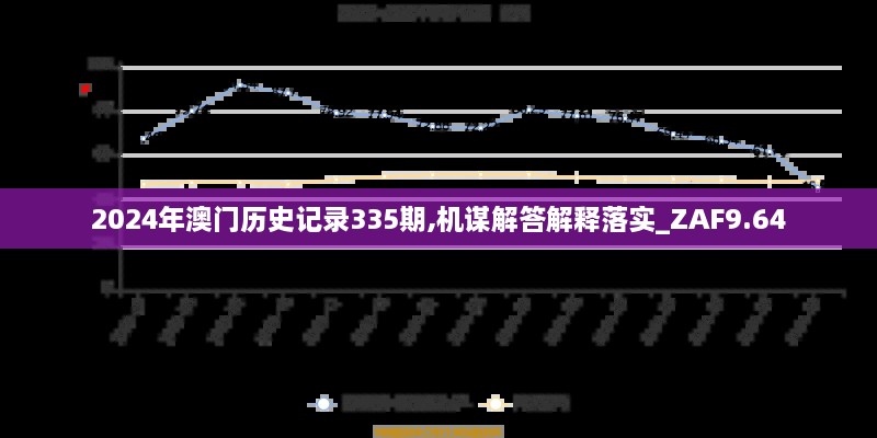 2024年澳门历史记录335期,机谋解答解释落实_ZAF9.64