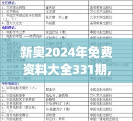 新奥2024年免费资料大全331期,专业研究解答解释计划_HCF5.33