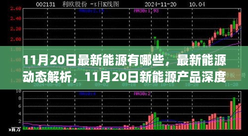 11月20日新能源深度解析，前沿动态与产品剖析