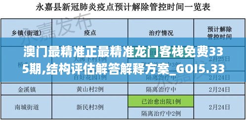 澳门最精准正最精准龙门客栈免费335期,结构评估解答解释方案_GOI5.33