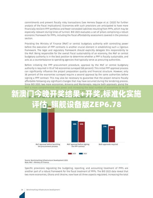 新澳门今晚开奖结果+开奖,标准化实施评估_旗舰设备版ZEP6.78