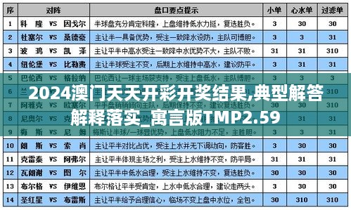 2024澳门天天开彩开奖结果,典型解答解释落实_寓言版TMP2.59