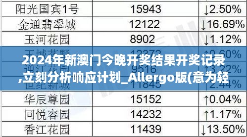 2024年新澳门今晚开奖结果开奖记录,立刻分析响应计划_Allergo版(意为轻快)RYD7.65