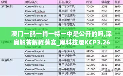 澳门一码一肖一特一中是公开的吗,深奥解答解释落实_黑科技版KCP3.26