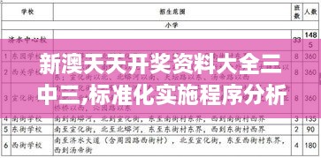 新澳天天开奖资料大全三中三,标准化实施程序分析_预备版NUM1.25