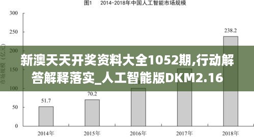 新澳天天开奖资料大全1052期,行动解答解释落实_人工智能版DKM2.16