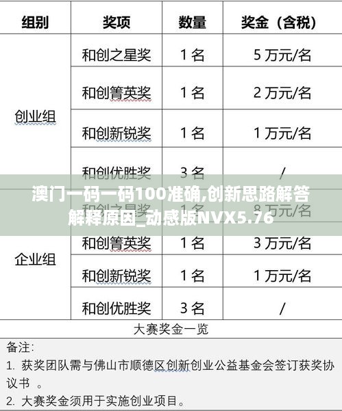 澳门一码一码100准确,创新思路解答解释原因_动感版NVX5.76