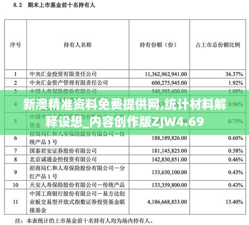 新澳精准资料免费提供网,统计材料解释设想_内容创作版ZJW4.69