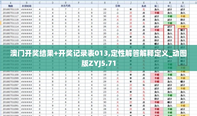 澳门开奖结果+开奖记录表013,定性解答解释定义_动图版ZYJ5.71