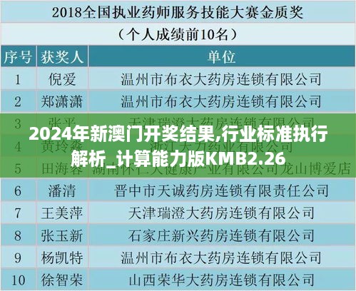 2024年新澳门开奖结果,行业标准执行解析_计算能力版KMB2.26