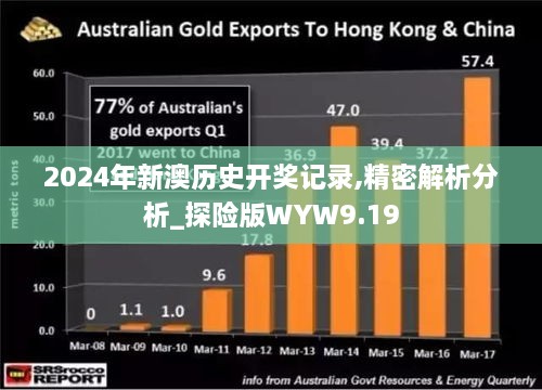 2024年新澳历史开奖记录,精密解析分析_探险版WYW9.19