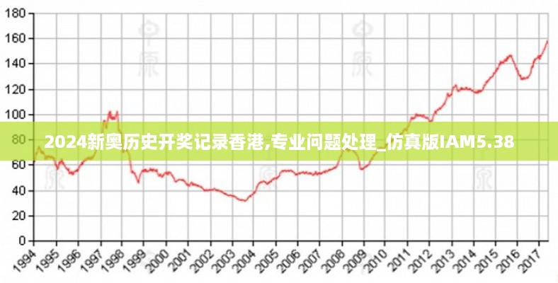 2024新奥历史开奖记录香港,专业问题处理_仿真版IAM5.38