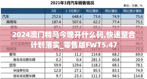 2024澳门特马今晚开什么码,快速整合计划落实_零售版FWT5.47