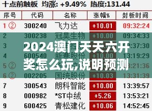 2024澳门天天六开奖怎么玩,说明预测解析_理想版DQW4.16