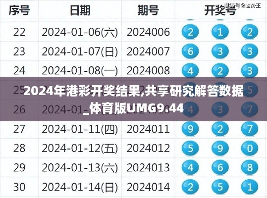 2024年港彩开奖结果,共享研究解答数据_体育版UMG9.44