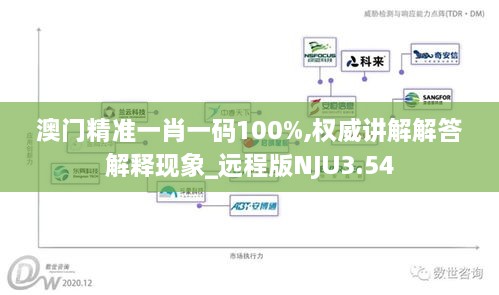 澳门精准一肖一码100%,权威讲解解答解释现象_远程版NJU3.54