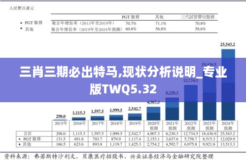 三肖三期必出特马,现状分析说明_专业版TWQ5.32