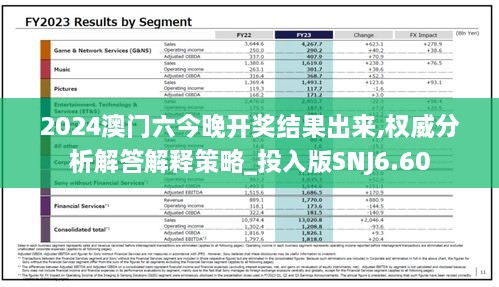 2024澳门六今晚开奖结果出来,权威分析解答解释策略_投入版SNJ6.60