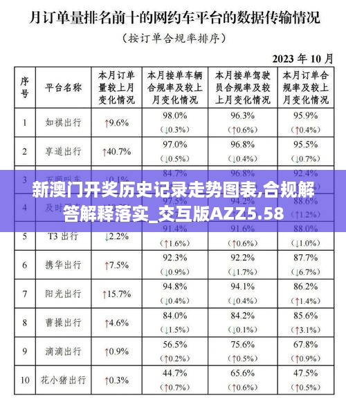 新澳门开奖历史记录走势图表,合规解答解释落实_交互版AZZ5.58