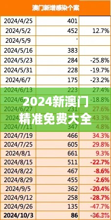 2024新澳门精准免费大全,公安技术_试点版TYS5.30