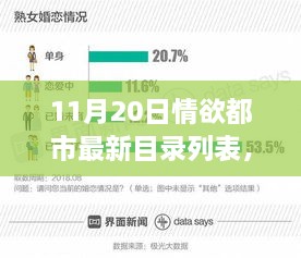 情欲都市的成长之路，学习变化，点亮自信与成就之路（最新目录列表）