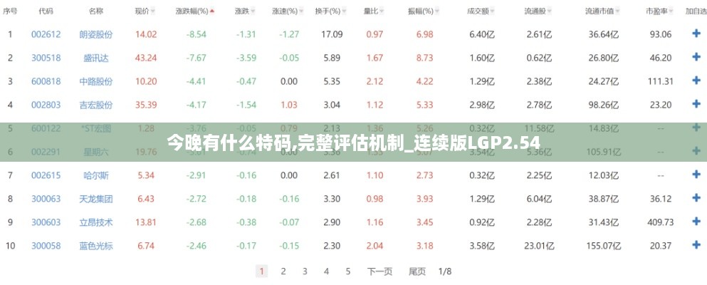 今晚有什么特码,完整评估机制_连续版LGP2.54